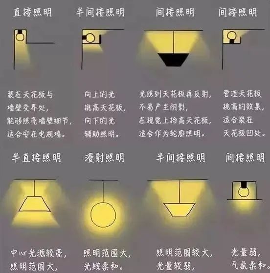 無主燈設計到底適不適合家用 無主燈設計到底適不適合家用