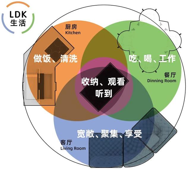 ldk一體化設(shè)計好嗎 ldk一體化設(shè)計好嗎
