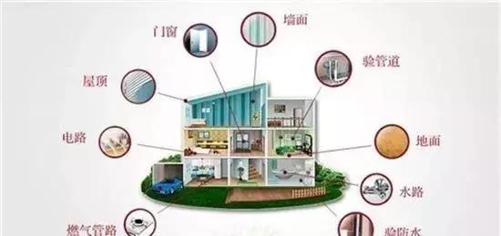 收房不驗(yàn)房，裝修算白忙！