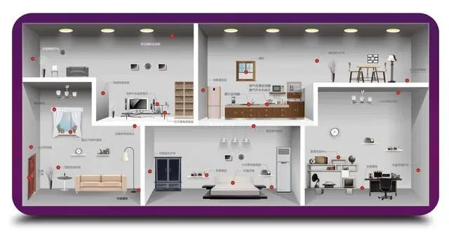 現(xiàn)在裝智能家居的多嗎 現(xiàn)在裝智能家居的多嗎